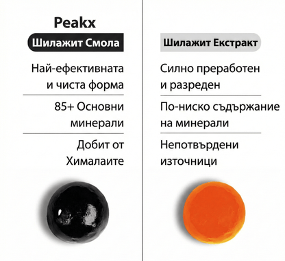 peakx шиладжит бонбони