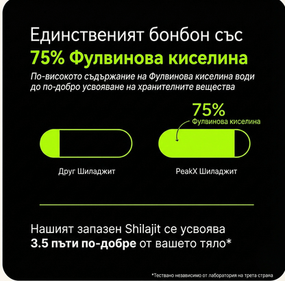 шилажит бонбони 